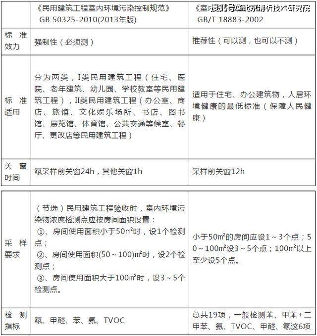 如何检测家里甲醛超不超标,看过来! 如何检测家里甲醛超不超标,看过来!