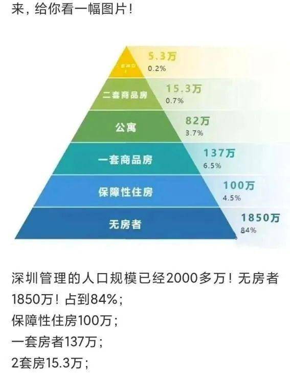 深圳每年新增人口_2017年中国常住人口流入量最多的十个城市,人口是重要的资