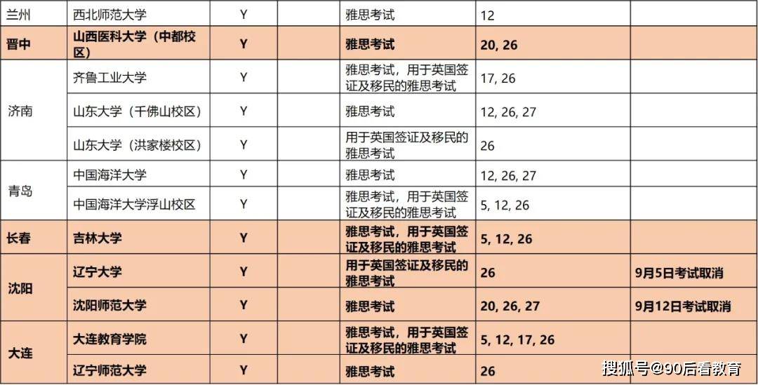 9人口3费卡概率_人口普查图片