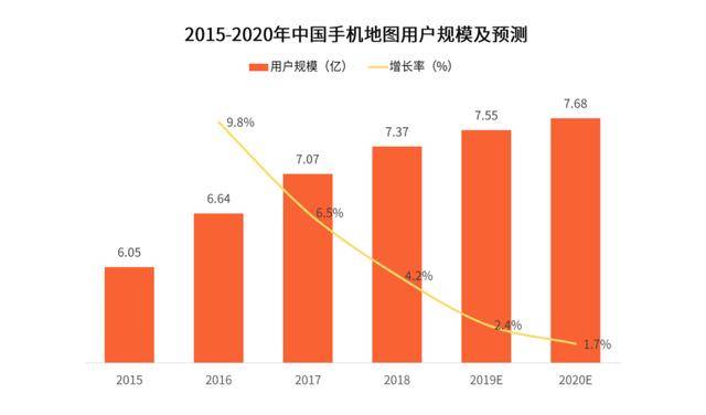 行业|一张地图上的BAT战事：起源、中场与转折