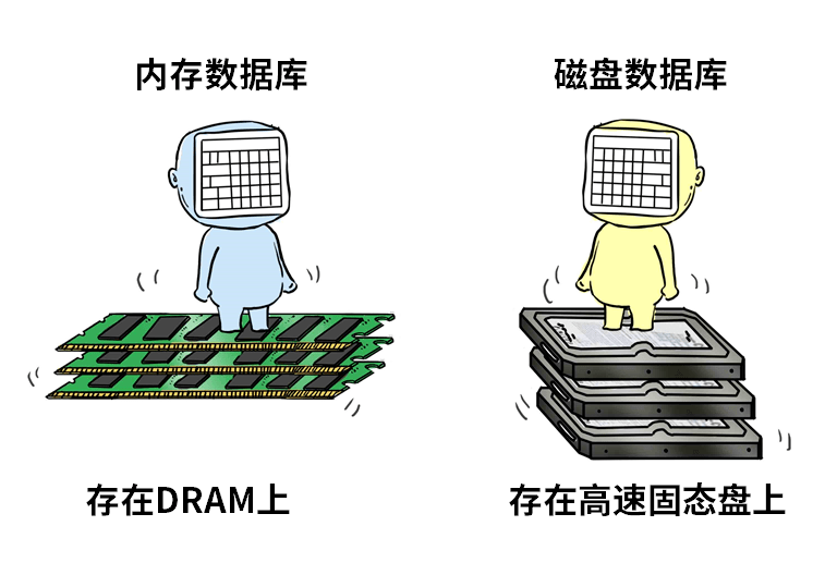 存储被1人搞垮  第1张