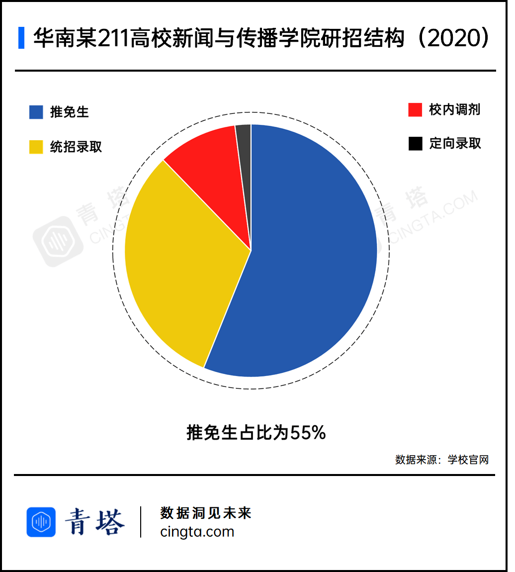 名校|“二本”考研上名校：一个越来越遥不可及的梦