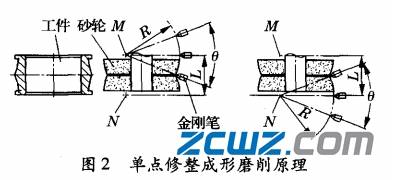 磨削的基本原理是什么_幸福是什么图片
