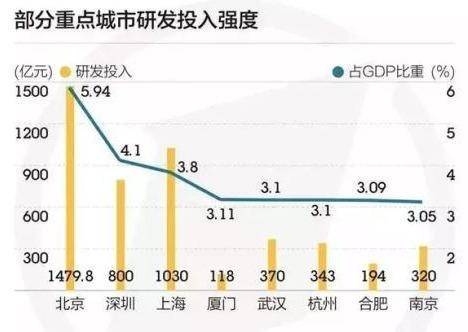 北上广深不孤单!第五城将脱颖而出,这几城优势明显,你看好谁?