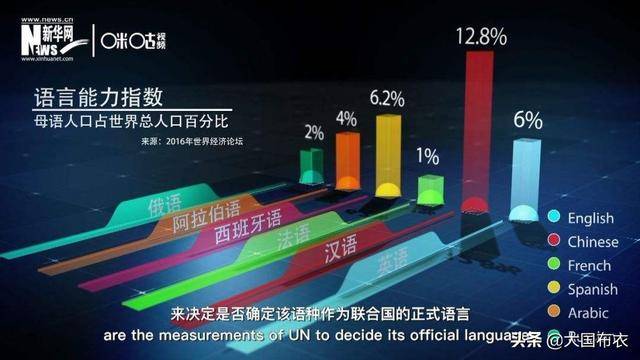 汉语是世界上使用人口最多的语言_这个冷门有趣的节日你知道吗 更有大咖带你