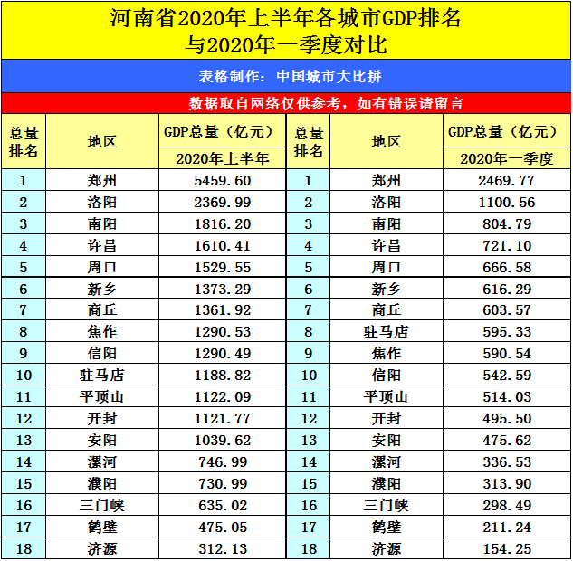 河南gdp四川_排名六和五的四川与河南并不是竞争关系,只是GDP数据造成的假象(2)