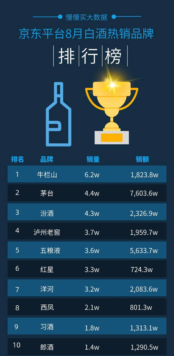 2020年全国畅销白酒_2020年中国白酒行业运行情况回顾及2021年发展前景预(2)