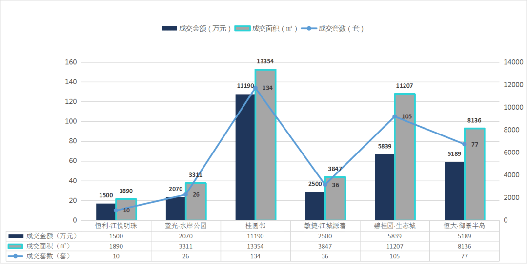 泸州合江2020GDP_合江县2020年国民经济和社会发展统计公报 二 农业篇(3)