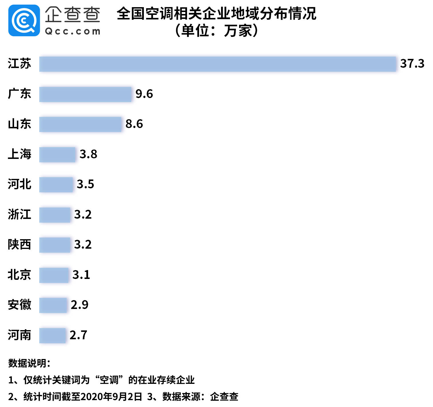 Excel中国GDP数据面板_中国所有省份的CPI和GDP数据,面板数据(3)