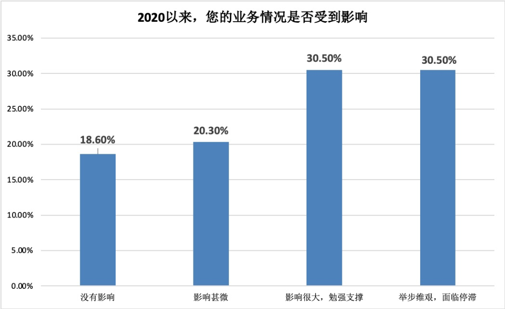 2020年是第几次查人口_我人口几次迁移示意图(2)