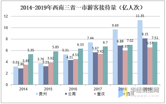 2021年重庆旅游业gdp