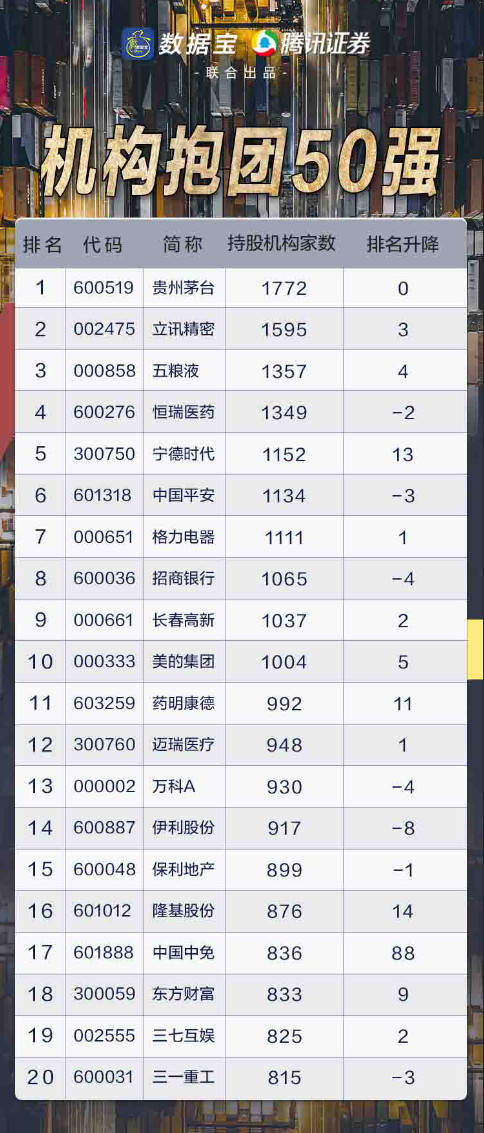 成长性|一文打尽潜力牛股，四大主线挖掘下半年投资机会