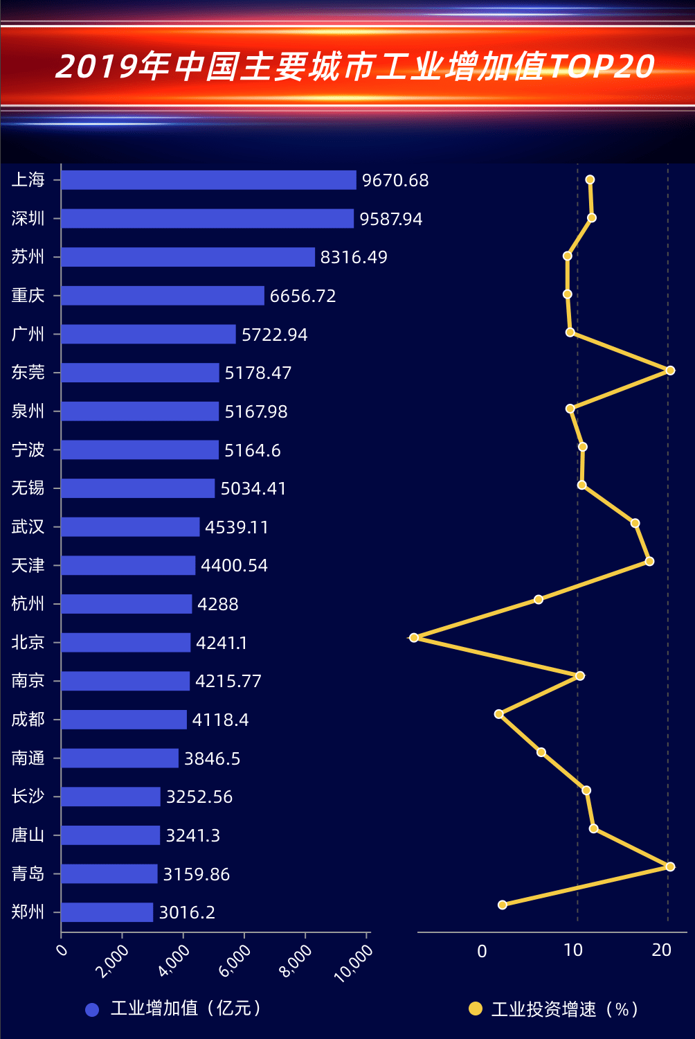 中国大城市gdp增速2019_中国gdp增速曲线图(3)