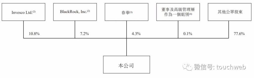 董事长|百胜中国下周香港上市 董事长胡祖六却陷贱卖蚂蚁股权风波