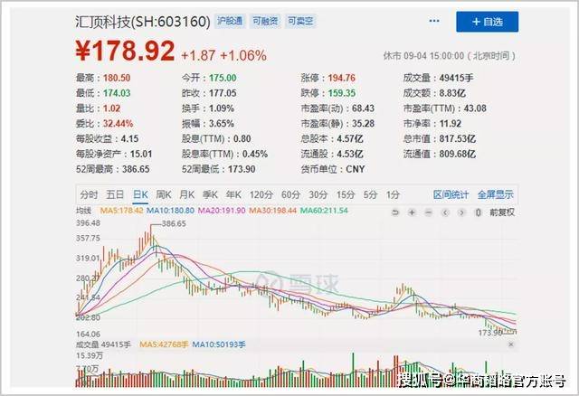 芯片|中国首家千亿市值芯片公司的浮与沉