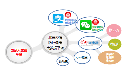 北京健康宝原理是什么_北京健康宝二维码图片(2)