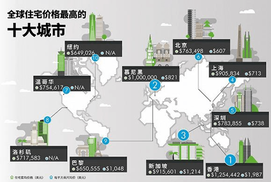 全球最高的十大城市GDP_中国城市gdp排名2020(2)