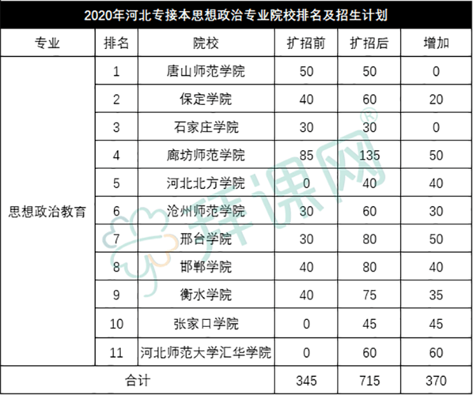 思想政治教育排名