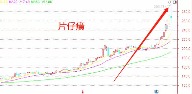 片仔癀的股票历史最高价 6ed66cfc59d54c1e9a983317c7de11cf.jpeg