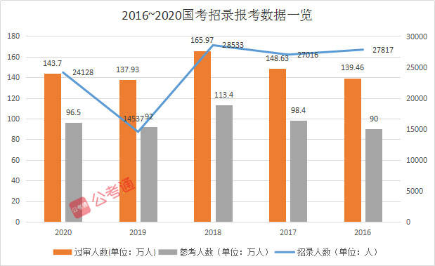 泰国人口2021_国家发布2021全国人口普查报告显示广西成为全国最没有文化最落(2)