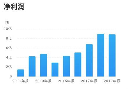 欧普gdp(3)