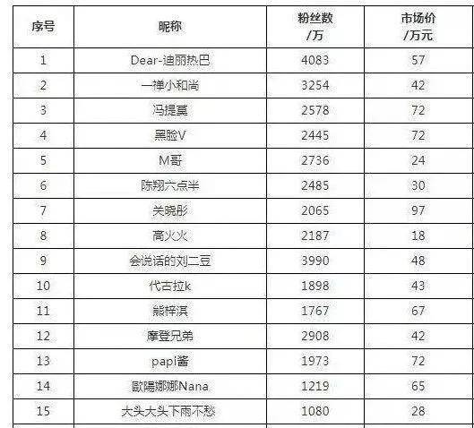 李佳琦|李佳琦年收入输给这个20岁的蛇精脸？她是卖烂脸面膜的骗子啊！