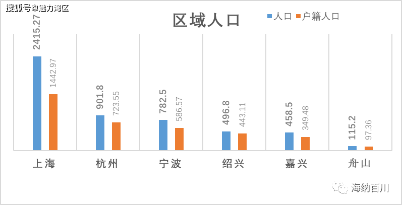 浙江瞒报gdp(3)