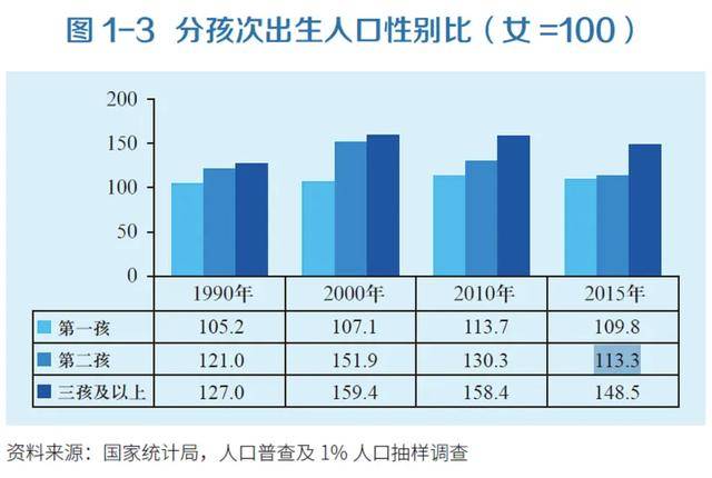 逐年人口出生数据_人口普查数据图(2)