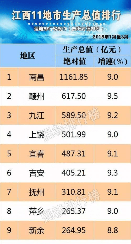 2020景德镇GDP