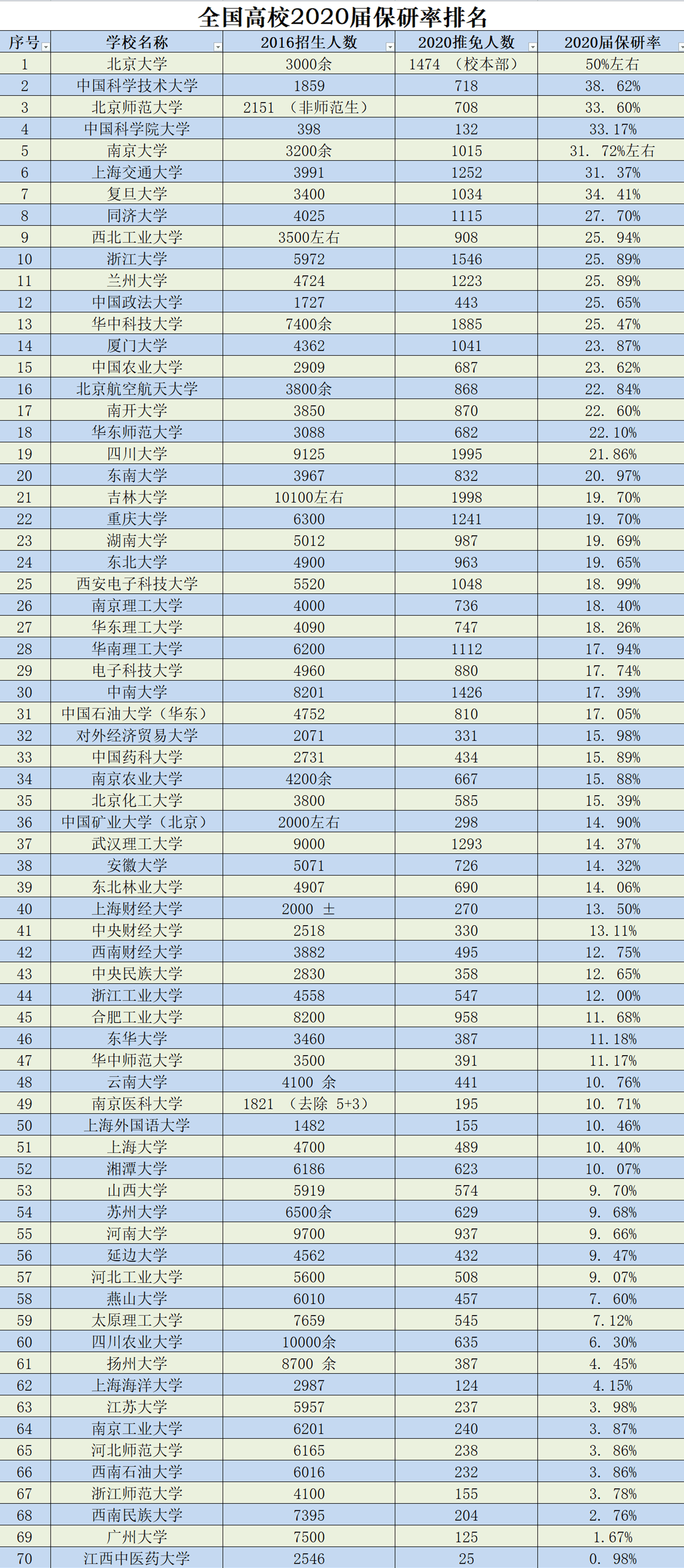 2000年北京城镇人口比例_大兴区城镇人口分布图(3)