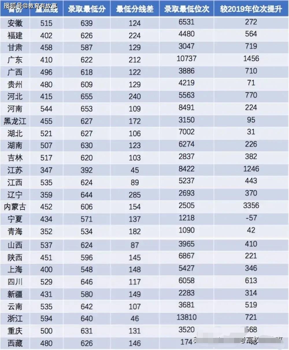 2020年GDP沈阳在东北排第几_辽宁大连的2019上半年GDP出炉,省内可排名多少(3)