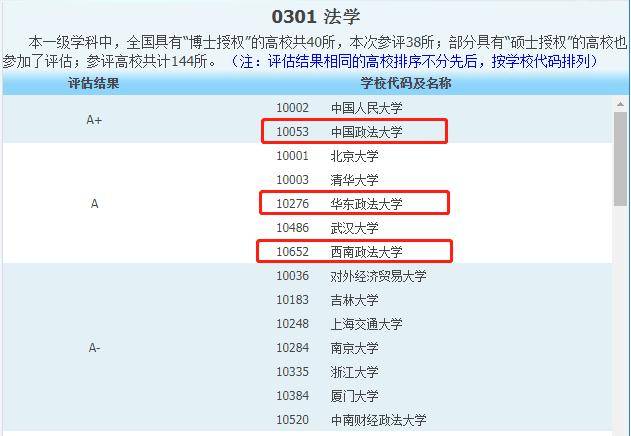认可|业内备受认可政法类大学有哪些？“五院四系”
