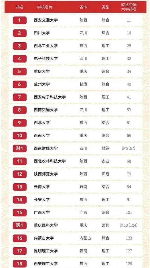 电子科大排名_电子科大宿舍(3)