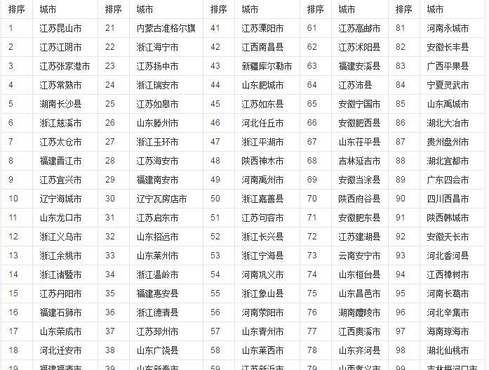 当涂县gdp和马鞍山谁高_海口一级建造师辅导报名学费