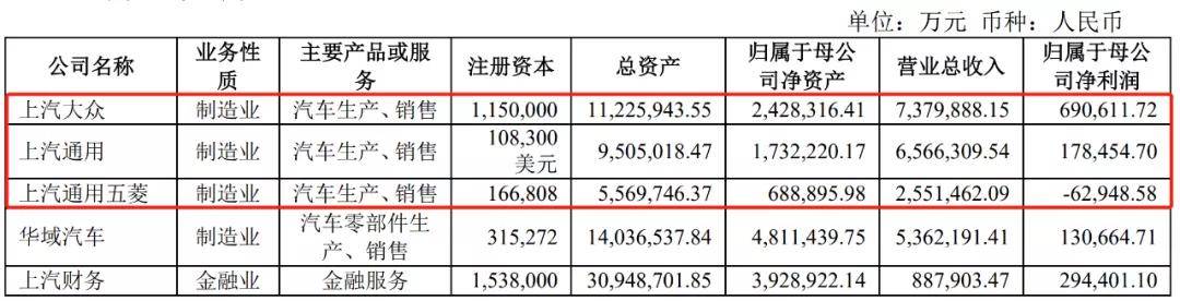 上汽|上汽集团“老大难”| 半年报解读