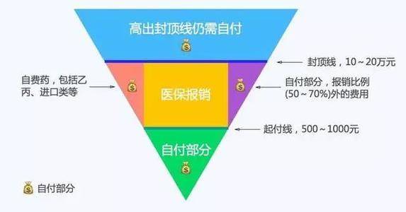 所有贫困人口均已纳入基本医保范围