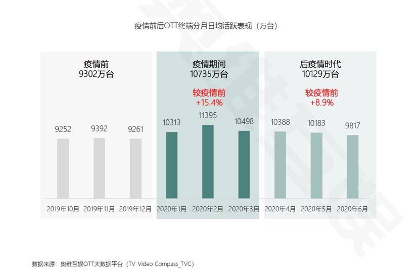 长虹电视一键启动SWITCH游戏模式 虹领金引娱乐健身新潮流-DVBCN