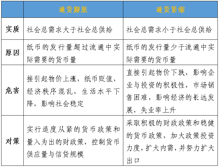 GDp的缩词(2)