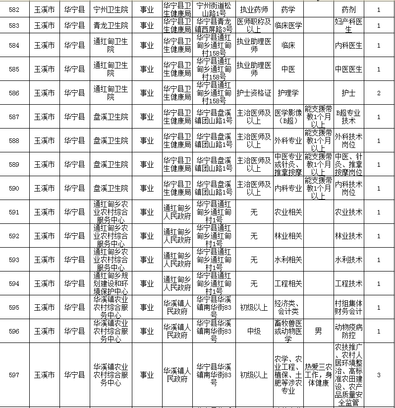 兴隆县每年出生多少人口_兴隆县人口(3)