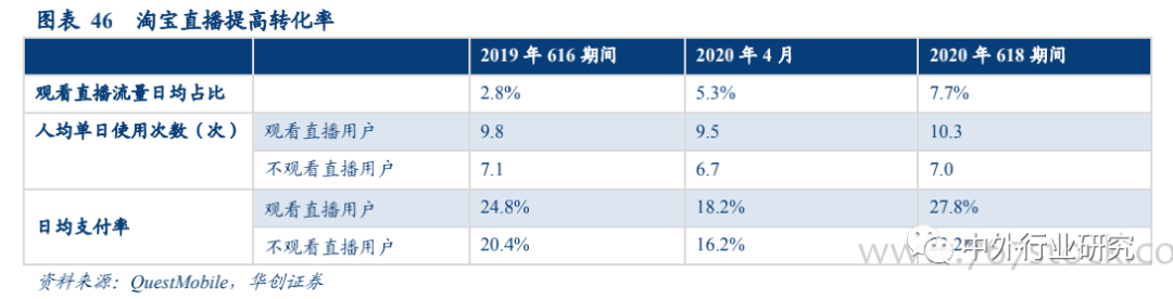 流量|电商平台流量购买逻辑的背后，如何赋能GMV达到高增长？