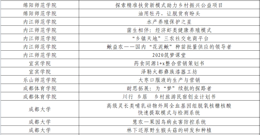挑战杯决赛获奖名单江苏省 486122802fcc4be19f870f45a570703e.png