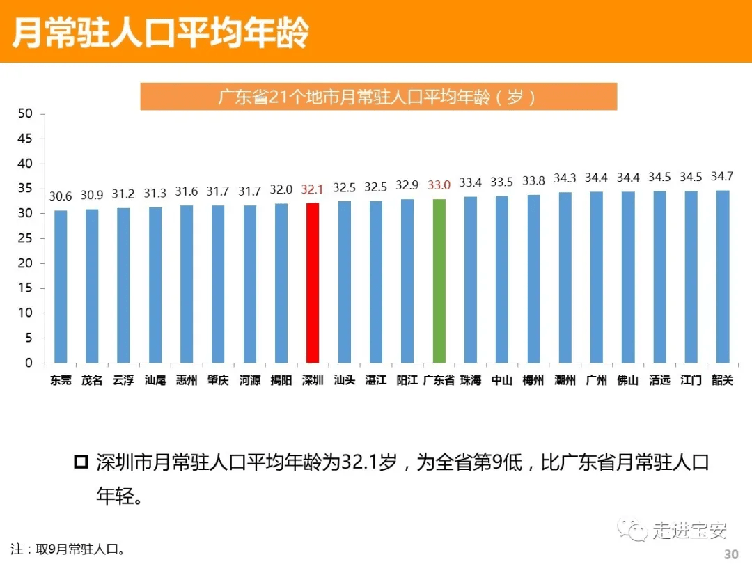 统计人口图片_中国最新人口数据统计(3)