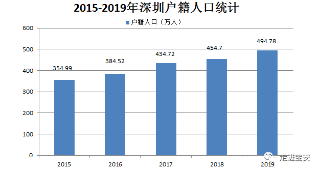 流动人口数据_2008 2019年我国流动人口重点人群数据可视化丨城市数据派(2)