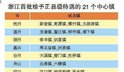 城市等级划分与GDP关系_qq等级(3)