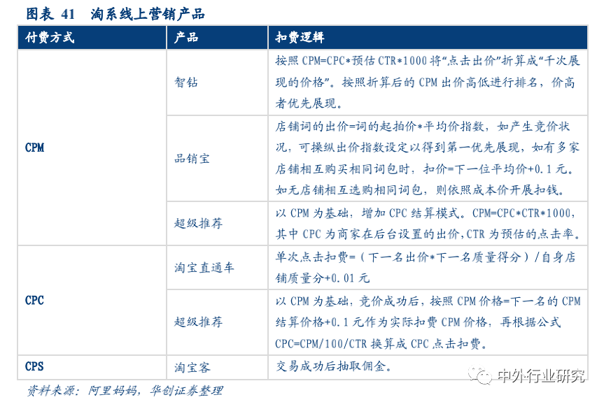 流量|电商平台流量购买逻辑的背后，如何赋能GMV达到高增长？