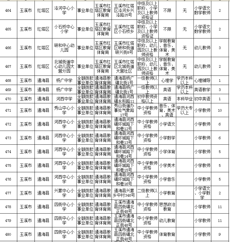 兴隆县每年出生多少人口_兴隆县人口(3)