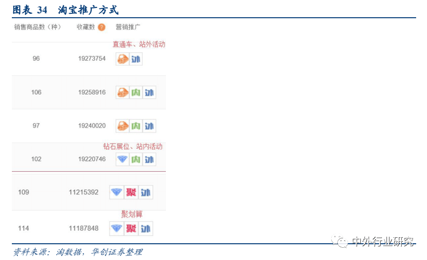 流量|电商平台流量购买逻辑的背后，如何赋能GMV达到高增长？