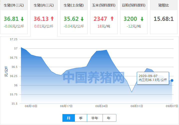 2020年7月全国gdp_cpu天梯图2020年7月(2)