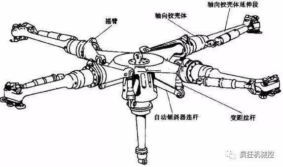 直升机能飞起来,全靠这个复杂机构!