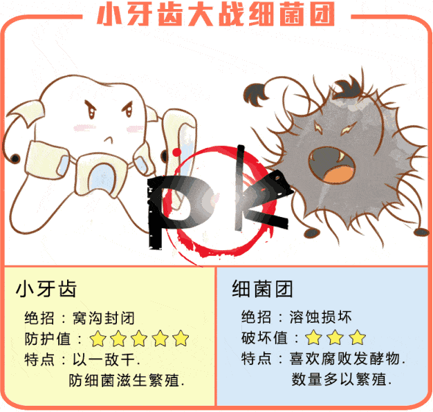 你缺课了 20 年!这 30 个牙齿问题,从半岁就该注意!